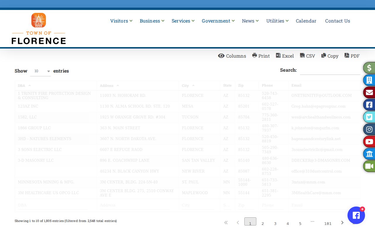 Florence neighbors area business license address records